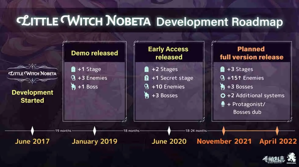 development roadmap