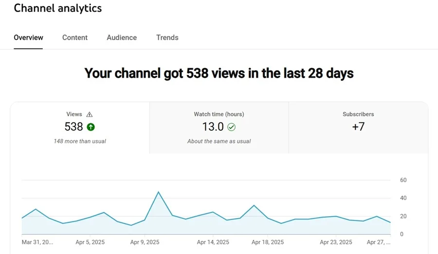 YouTube Analytics 