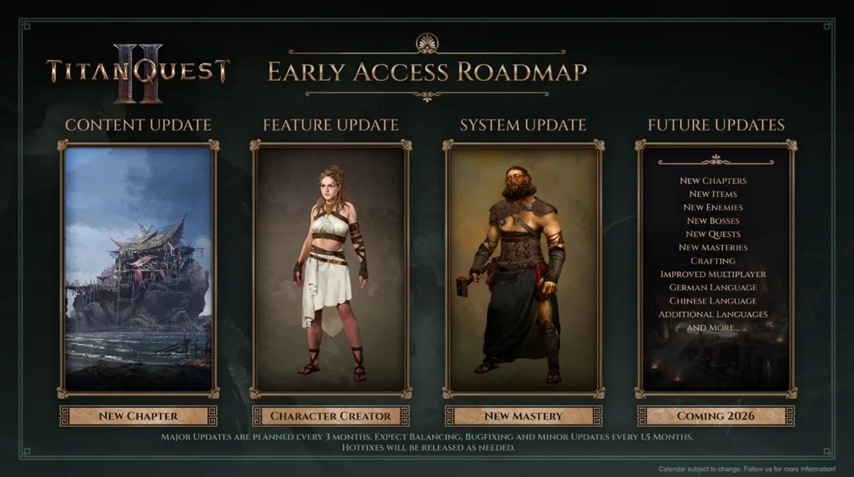 Early Access Roadmap