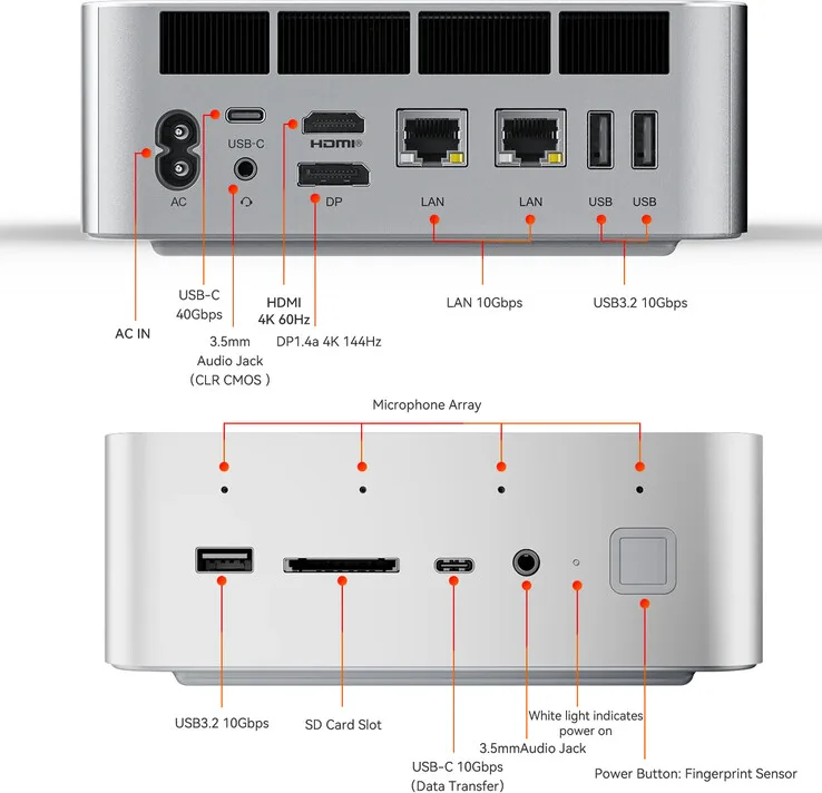 Ports of the mini PC